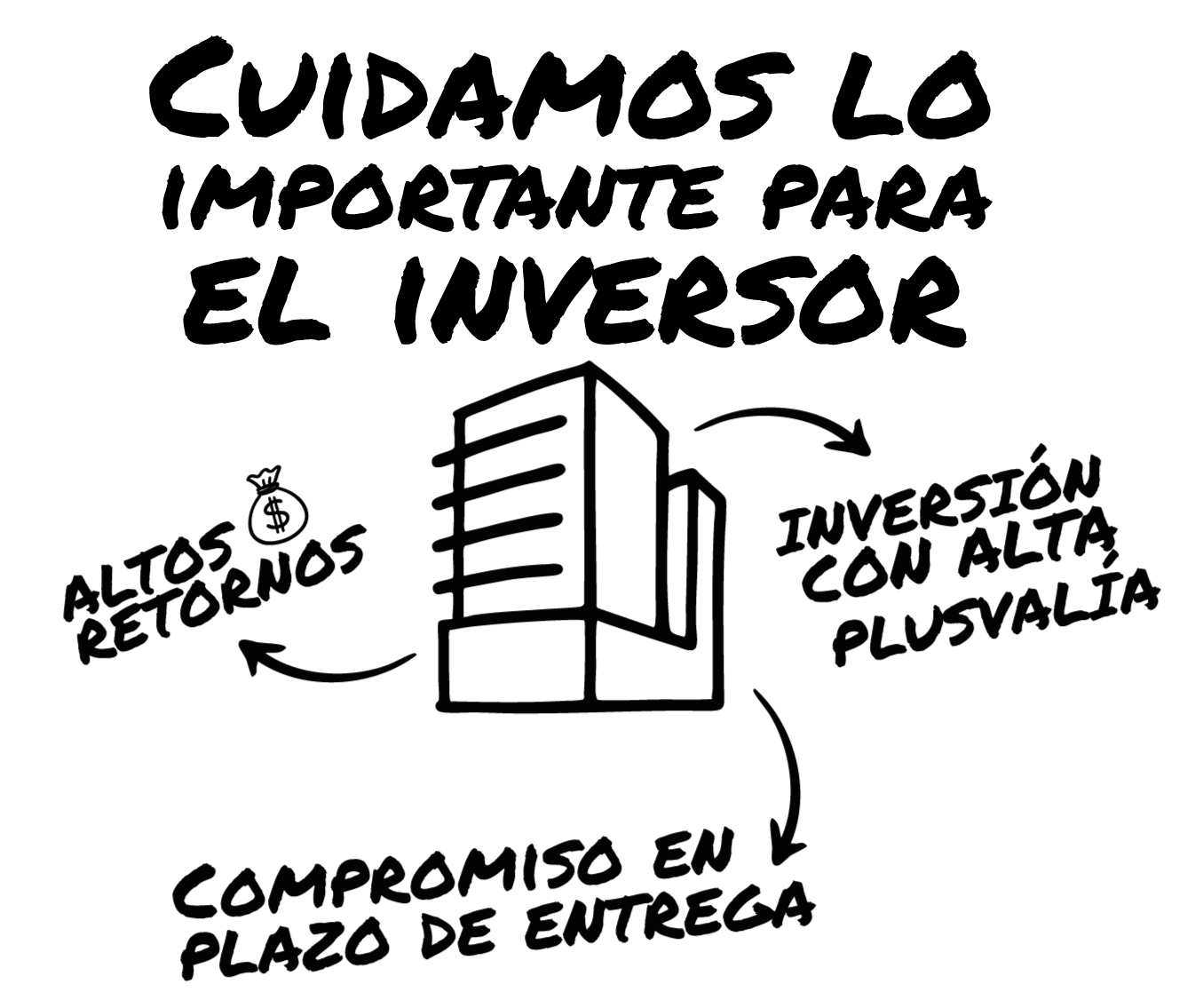 Pizarrón de inversión